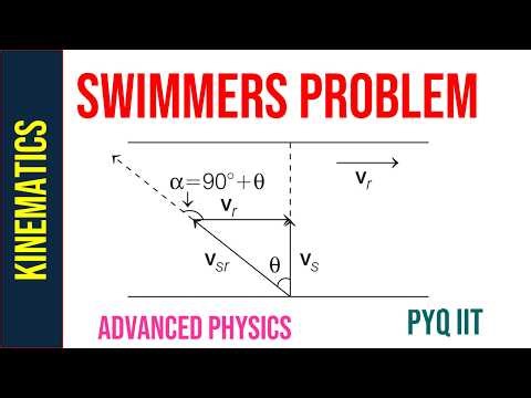 Swimmers Problem I River Problem I Relative Velocity I IIT MAIN