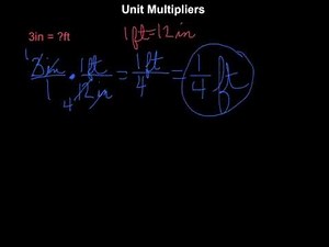 Unit Multipliers