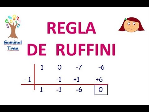 REGLA DE RUFFINI