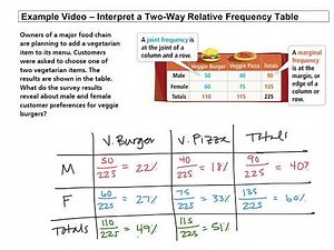 Interpret a Two Way Relative Frequency Table
