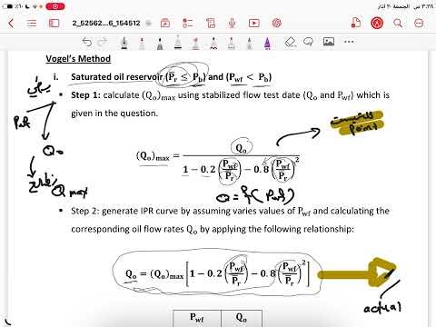 Vogel’s method saturated oil reservoir