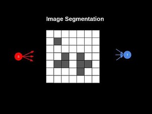 Maximum Flow Applications: Image Segmentation