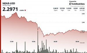 NEAR Protocol Surges 5% After Forming Bullish Support Pattern