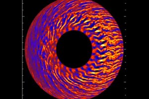Understanding the turbulence in plasmas