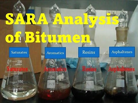 SARA Analysis of Bitumen - Chromatography, Chemical composition of bitumen.