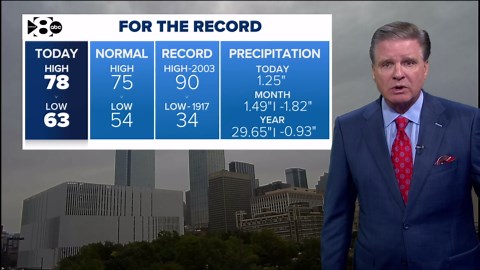 DFW Weather: Here's the latest timing on the rain headed for Dallas-Fort Worth on Friday night
