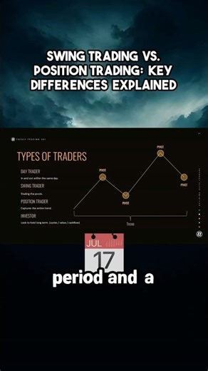 Swing Trading vs. Position Trading: Key Differences Explained
