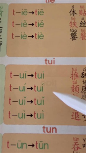 Chinese Pinyin Training | Improve Your Mandarin Pronunciation from Day One #chinesepinyin