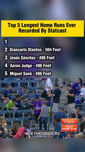 3.3K views | Top 5 Longest Home Runs Ever Recorded By Statcast via MLB Throwbacks #baseball #top5 #MLB | Viral One Direction ARMY | Facebook