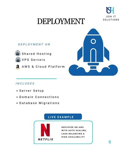 How Backend Development Works? | Complete Process Explained