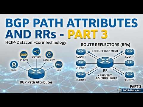 HCIP-Datacom-Core Technology - BGP Path Attributes and RRs - Part 3