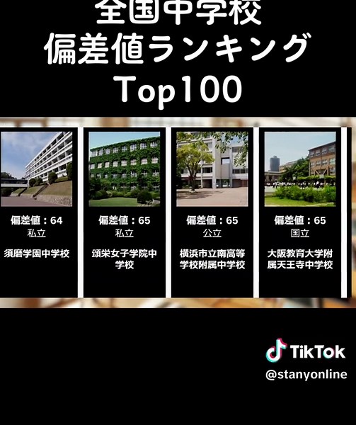 中学校偏差値ランキング！Top100 #偏差値 #ランキング #受験