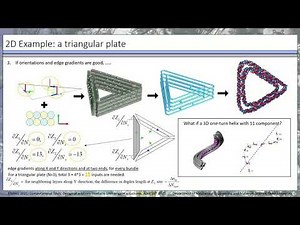 Chao-Min Huang, FNANO2021, Design of arbitrary freeform DNA origami structures