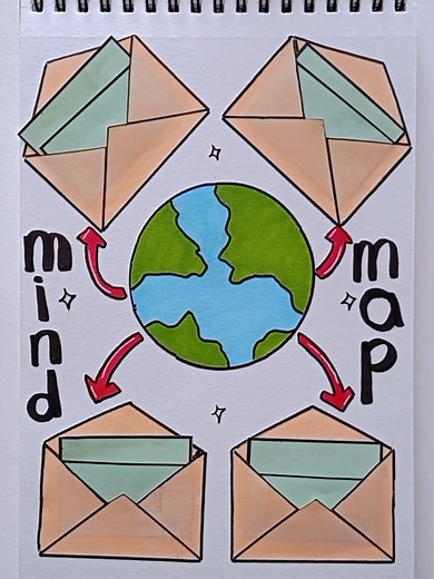 Mind Mapping Techniques for Effective Study