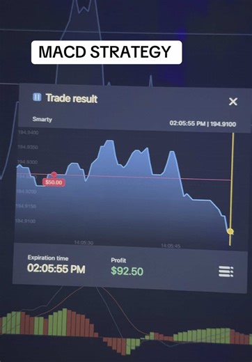 MACD Strategy | Expert Option #niels