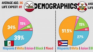 Florida vs California — comparison of population, economy & culture