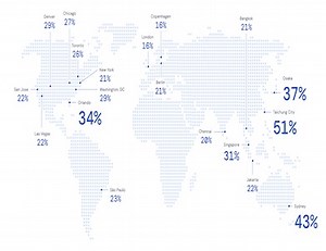 ETA Prediction with Graph Neural Networks in Google Maps | Proceedings of the 30th ACM International Conference on Information & Knowledge Management