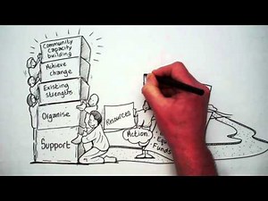 SCDC_What is Community Capacity Building? - Random People...