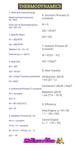 THERMODYNAMICS – CLASS 11 PHYSICS (1-PAGE FORMULA SHEET)