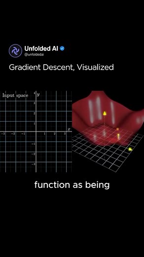 AI Unfolded | Artificial Intelligence on Instagram: "Gradient descent is a method used in machine learning to make a model better by finding the lowest point of a function, which represents the best performance. It works by making small changes to the model’s parameters in the direction that reduces errors the most. c: 3blue1brown"