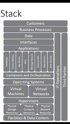 AWS: Data Security - How to Configure Encryption for EBS Volumes on New EC2 Instances