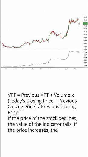 Volume Price Trend Indicator | VPT | Price-Volume Trend Technical Indicator Trading Strategy