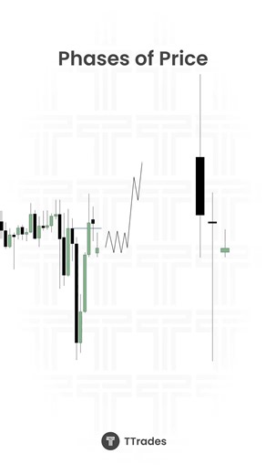 Using Daily Candle Closures to Align Phases of Price