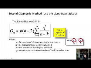 Chapter 7 8 Ljung Box Statistics test, Diagnostics method 2