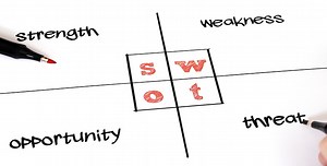 Business communication: writing a SWOT analysis