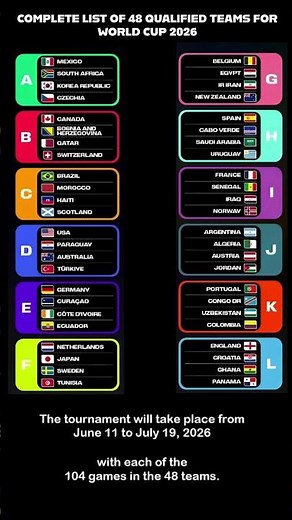 World Cup 2026 | Complete list #football #soccer