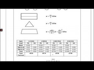 ANALYSIS OF CONTINOUS BEAM UNEQUAL SPAN