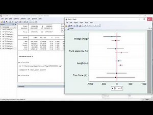 Stata | Graficar regresiones (coeficientes, coefplot)