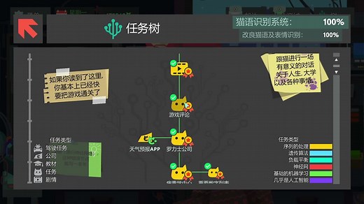 While True：Learn全任务金牌通关合集