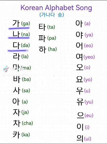 Learn the Korean Alphabet with the Ganada Song