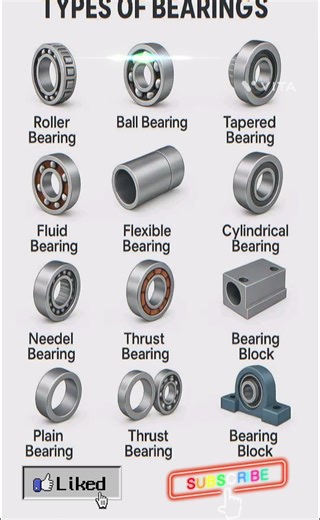 Common Types of Bearings | Mechanical Basics #waterengineering #hvac #viralshorts #watertreatment