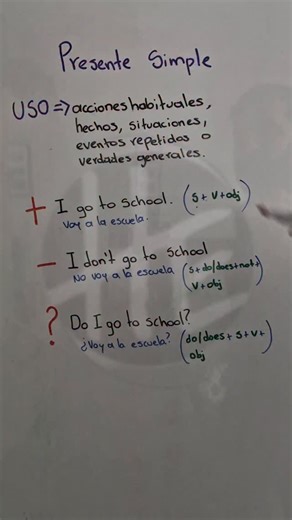 ¿Cómo se usa el presente simple en inglés? | El Profesor Hernán