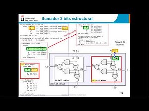 Diseño estructural en VHDL