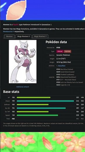 Top 5 Highest Special Attack Stats among Fighting Type Pokémon #shorts #pokemon #types #ranking