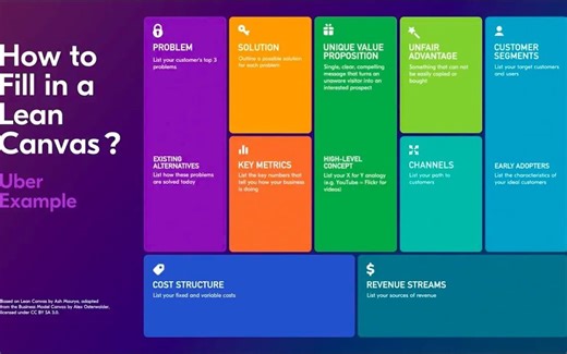 Lean Canvas商业模式画布案例 以Uber为例｜Railsware