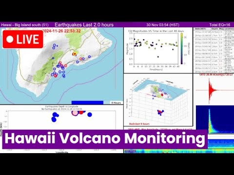 Hawaii volcano eruption 24/7 monitoring