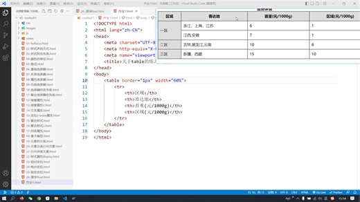 CSS在Table上的使用练习