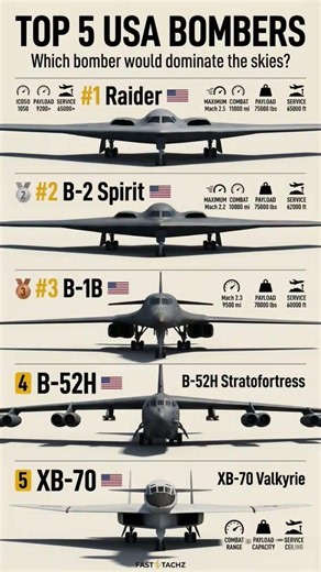 Top 5 US Bombers Ranked: Which Dominates the Skies? ✈️ #military #bombers #usairforce