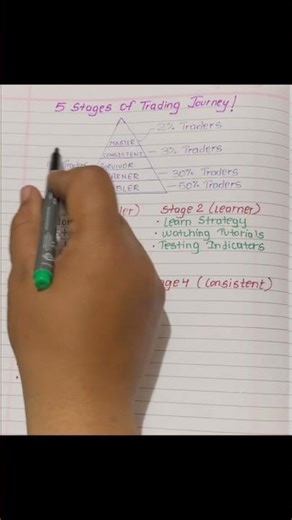 5 Stages Of Trading Journey! #forex #stockmarket #trading #trading #shorts