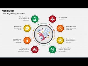 Antibiotics Animated PowerPoint Slides