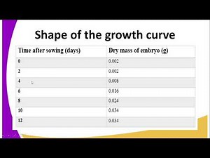 FORM 3 BIOLOGY LESSON 26 GROWTH