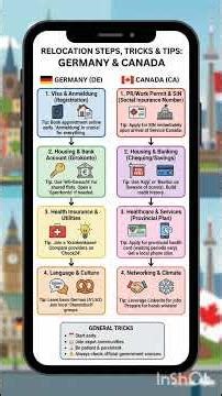 Relocation Steps and Tricks - Canada Vs Germany