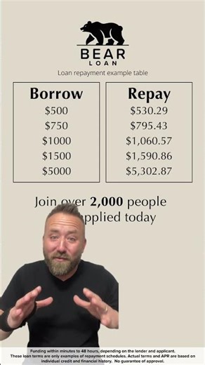 Struggling with Bad Credit? This Changes Everything #personalloan #badcreditloan #moneytips