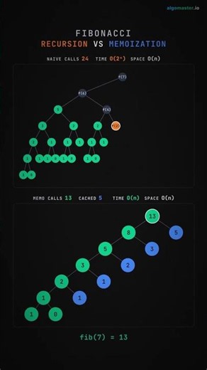 🧠 Recursion vs Memoization! Learn how memoization speeds up recursion. 🚀 #Shorts #DSA #Coding