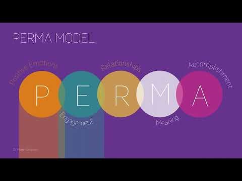 What is the Perma Model?