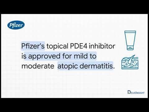 PDE4B Inhibitor Market: Multi-Indication Potential & Strategic Portfolio Opportunities